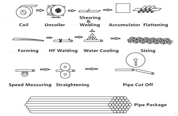 IBC Tube Milling Machine Composition For P-Tube And Round Tube