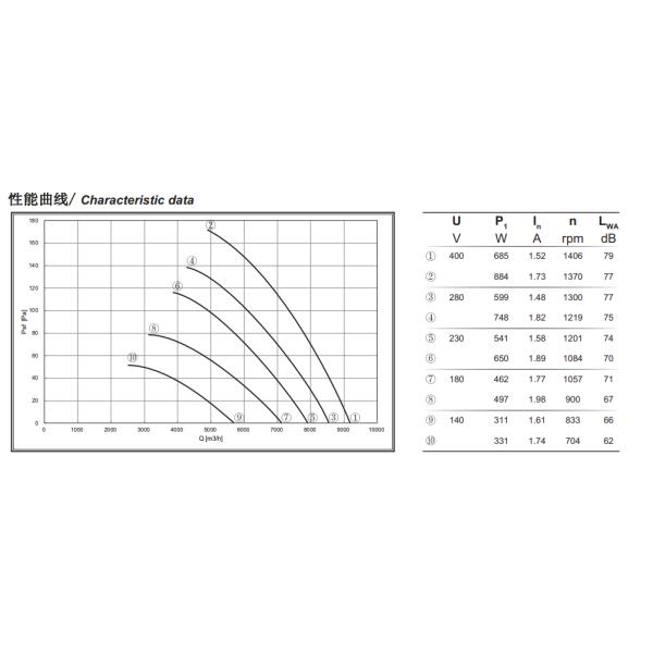 fã de fluxo axial externo industrial do rotor 9500m3/h 500mm AL Alloy Sickle Blade