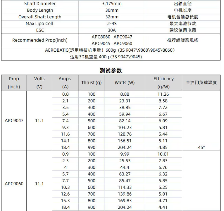 SUNNYSKY X2212 KV1400 Brushless Metal FPV Drone 3D Fixed-Wing Airplane RC Quadcopter With Flat Shaft Design