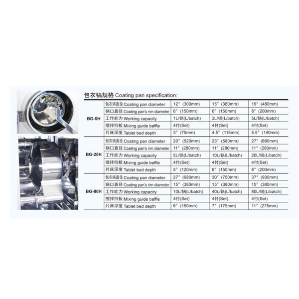 Stainless Steel Pill Pellet Auto Coating Machine High Efficiency 5.5kw Motor Power