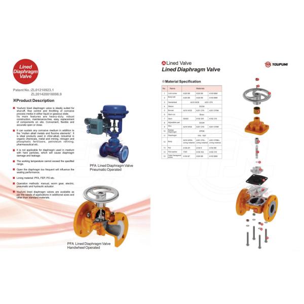 Weir Type Anticorrosion SS 316 Diaphragm Valve For Refining BS Standard