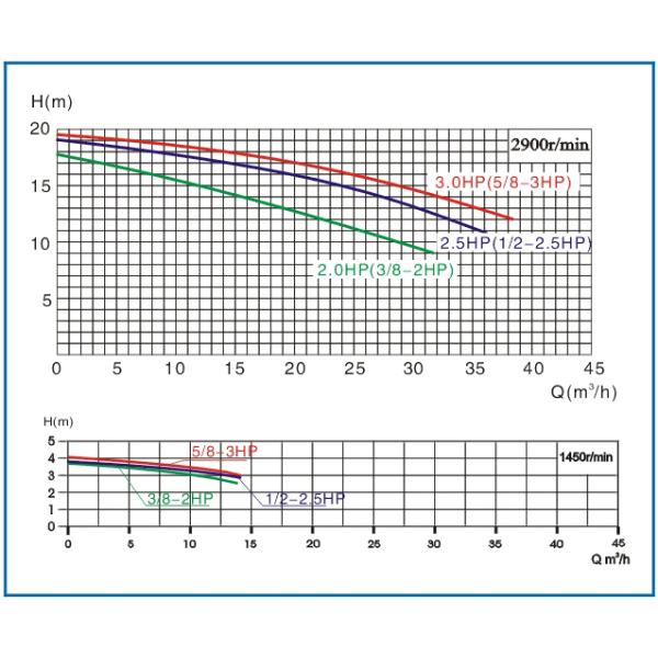 насосы фонтана бассейна 2ХП