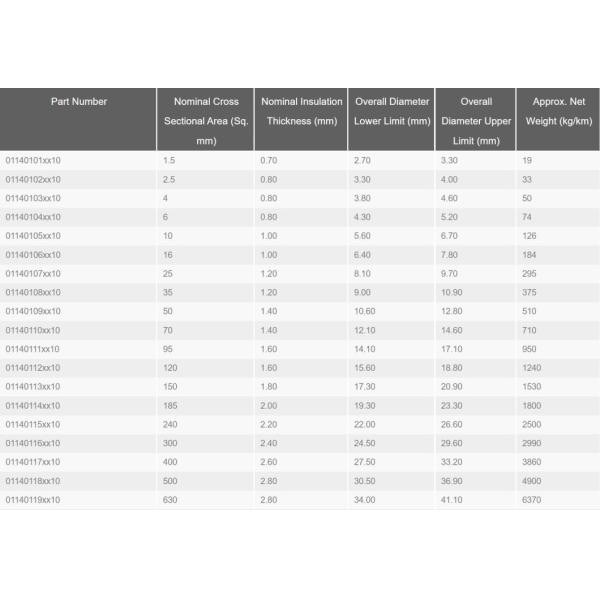 H07V-R fil PVC fil de construction isolé pour les systèmes électriques intérieurs