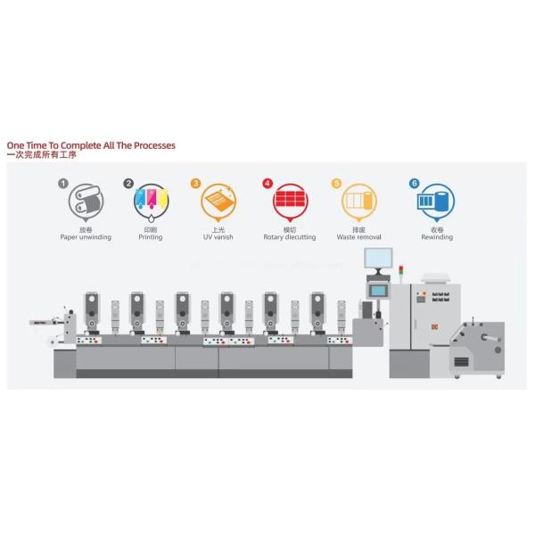 Full Servo Label Intermittent Letter Press Flexo Printing Press  6 Colors Flexo Printing Machine