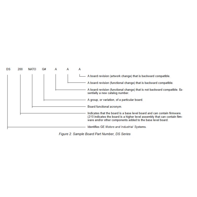 GE DS200NATOG2A Mark V Voltage Feedback Scaling Board