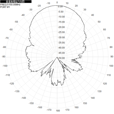 5.8G 5150-5850MHz Wifi 15dBi Single Polarized Wall Mounted Directional Antenna