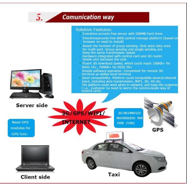 Верхняя часть крыши такси П5мм подписывает для рекламировать, дисплей 12в приведенный такси