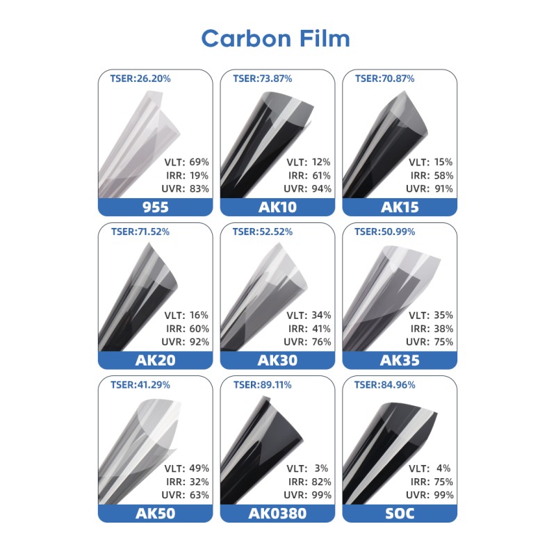 1Ply Solar Blocking Window Film Anti Glare  Anti Explosion Solar Tint For Cars
