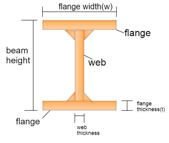 Standard TP270 Titanium Beam Grade Gr7 Structural I Beam