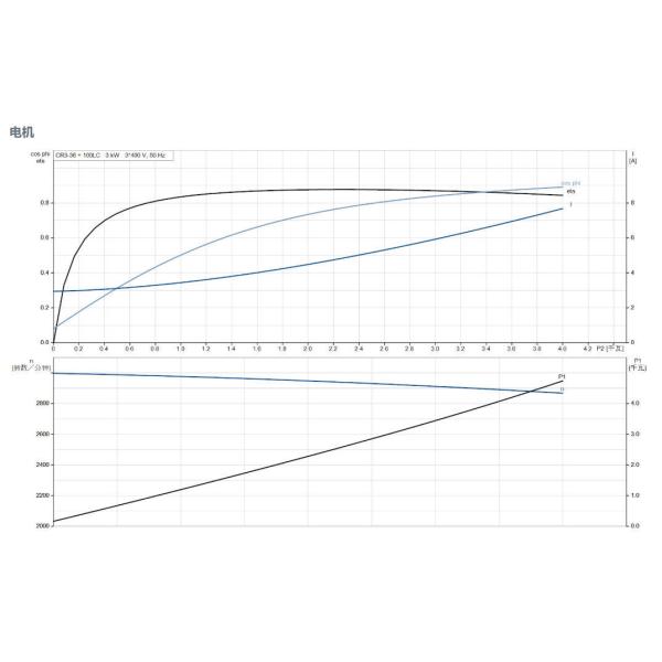 Grundfos CR 3-36 bomba de refuerzo de suministro de agua de acero inoxidable centrífuga de varias etapas vertical