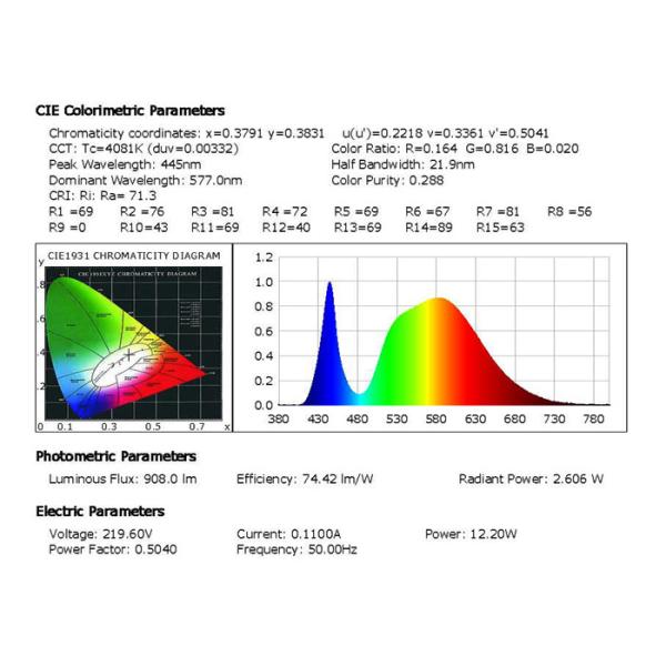3 Years Warranty Rechargeable Emergency Led Light Panel 12W 1000LM Epistar 2835 CE RoHS