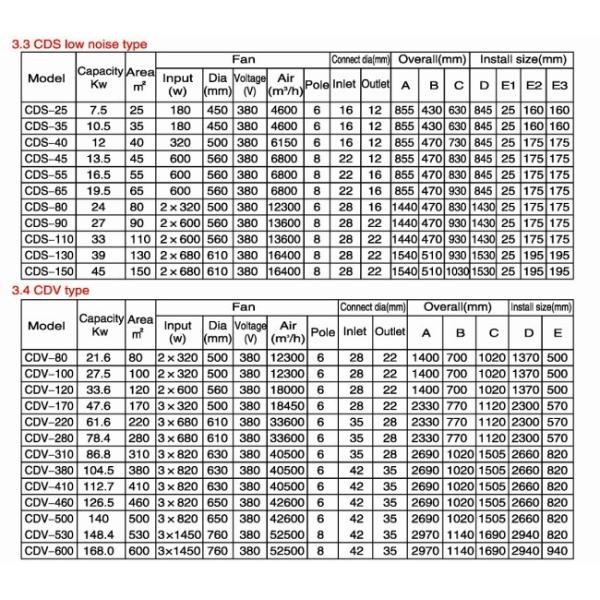 Universal type copper condenser