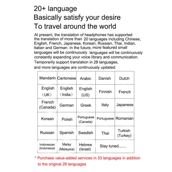 Best sales bluetooth Wireless Earphone 28Languages Intelligent Stereo Translation Earbuds