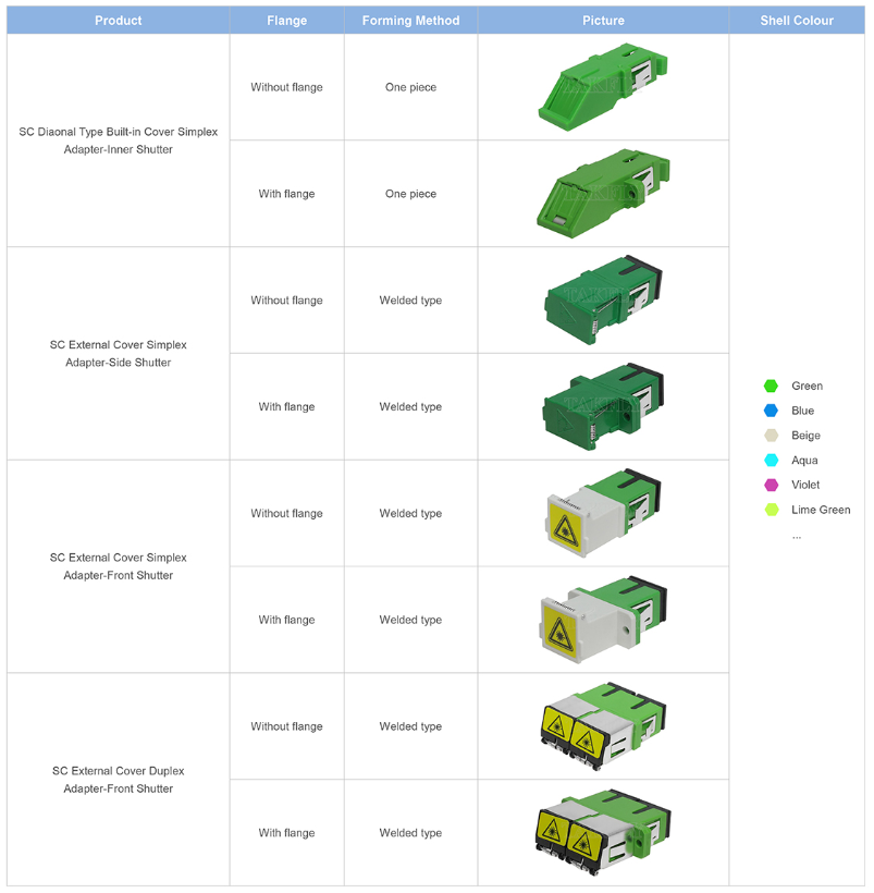 SC Simplex Adapter with External Cover & Side Shutter – Dustproof & Laser Eye Protection, Low Insertion Loss, for Data Center & FTTx Fiber Connections