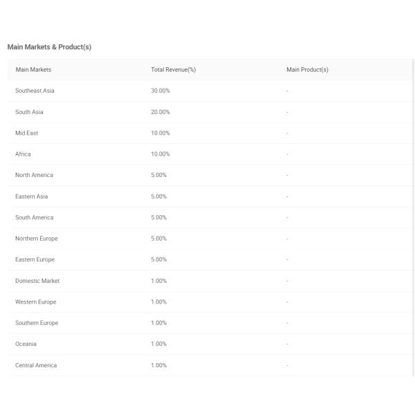 Customized 80/156 Conical Twin Screw Extruder for PVC/PE/PP Profile Extrusion at Best