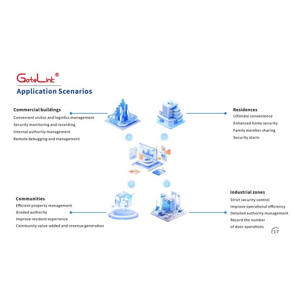 4G WiFi Smart Access Control System Industrial-Grade Gate Device Multi-User Authorization & Security Alerts for Parking Lots & Factory Entrance Control