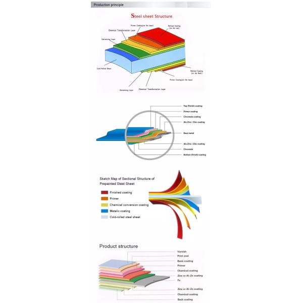 PPGI Prepainted холоднопрокатная плита гальванизированная катушкой стальная утюга листа DC51D