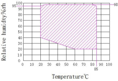 Нагреватель Защита от сгорания Экологическая испытательная камера с одной дверью