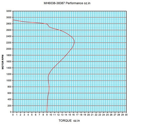 отработанный вентилятор плиты лепешки вращающего момента двигателя для воздуходувки Inducer проекта 80W 1.35A большой