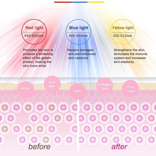 ABS 35w 7 DC12V красит маску терапией фотона СИД лицевую