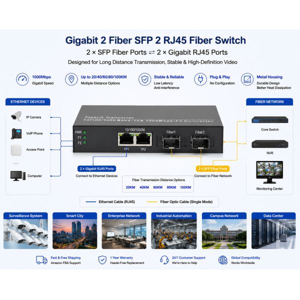 Unmanaged Gigabit Fiber Switch 2 SFP Fiber Ports 2 RJ45 Ethernet Ports