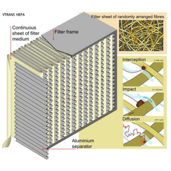 Алюминиевый каркас H13 H14 U15 U16 U17 глубокий флейтированный гепафильтр