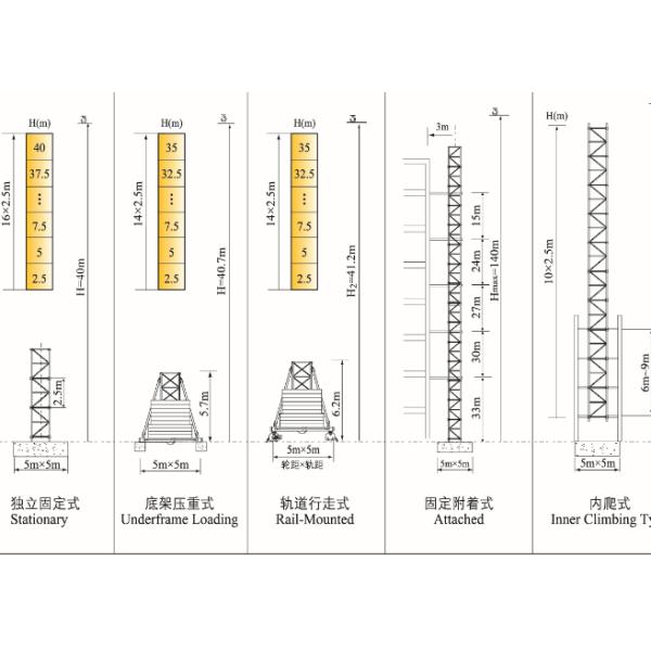 High Interchangeability 6 Ton 50m Q345B Construction Tower Crane QTZ63