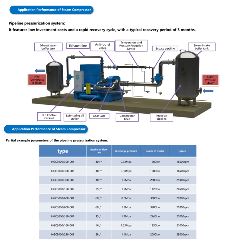 Customized Supercritical CO2 Turbine Generator Supercritical Co2 Gas Turbine Generator