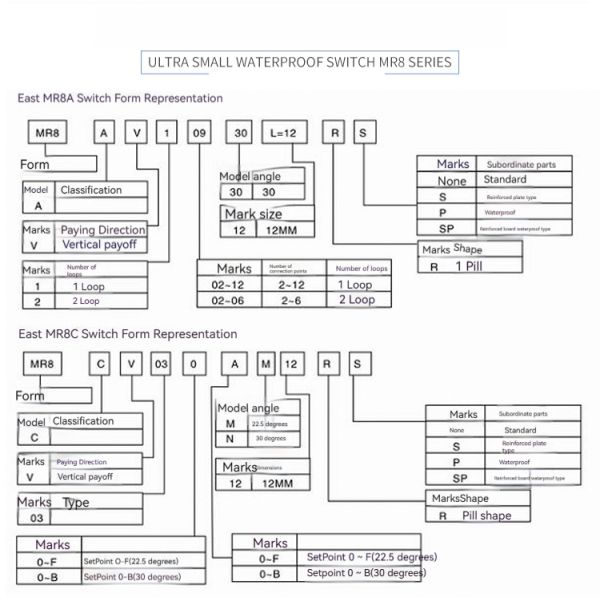 Japanese Original TOSOKU MR8A CNC Machine Digital Code Rotary Rate Switch Design for HC115 Electronic Handwheel