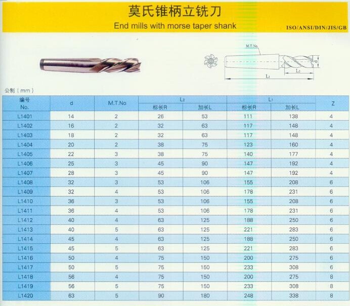 KM End mills with parallel or flatted shank