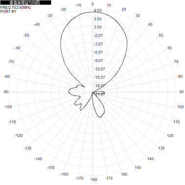 2*N-K 703-803M 700M 800M 9dbi dual-polarization directional antenna for base station antenna 450x280x125mm