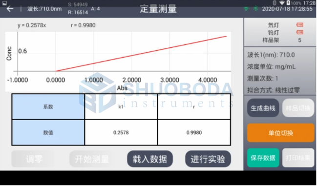 190 - 1100nm Double Beam UV Visible Spectrophotometer For Basic Absorbance Measurement