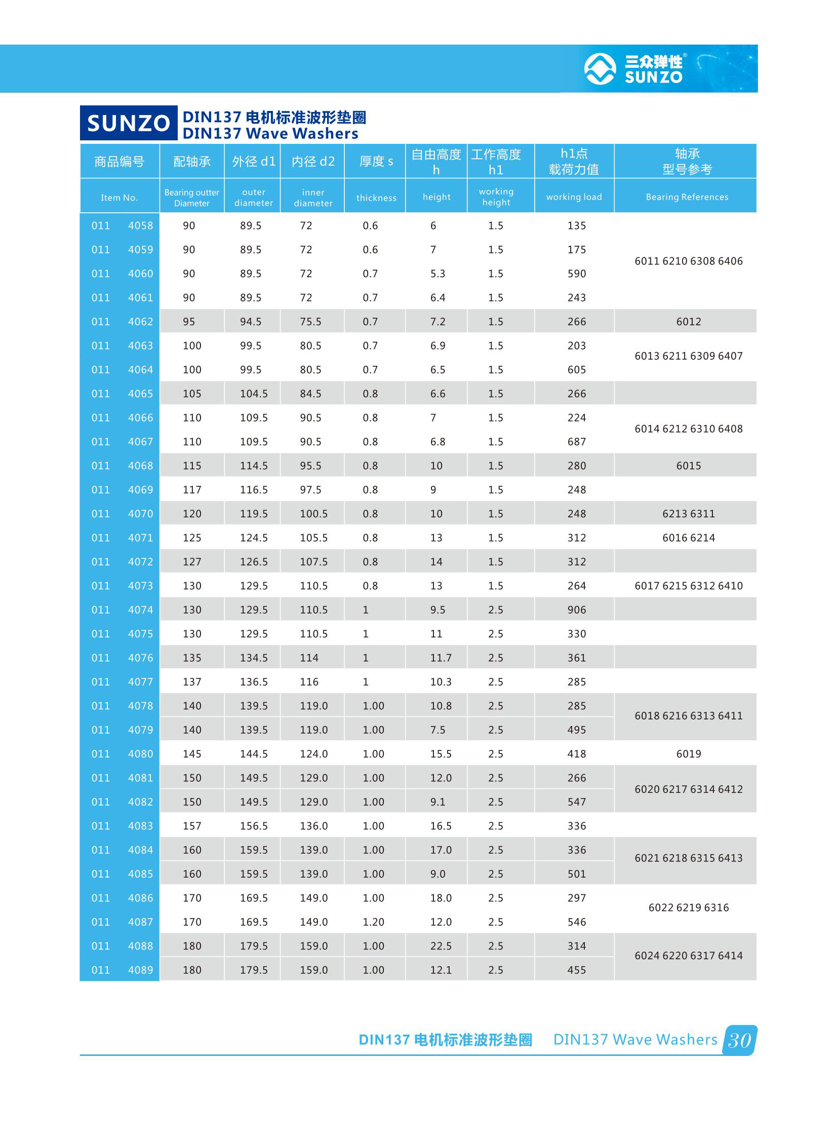 Precision Engineered Waved Spring for Hydraulic Seals with Minimal Deformation and Maximum Reliability