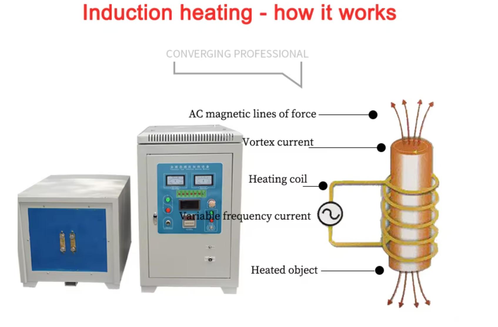 360V-520V Induction Melting Equipment 40KW Induction Heating Device