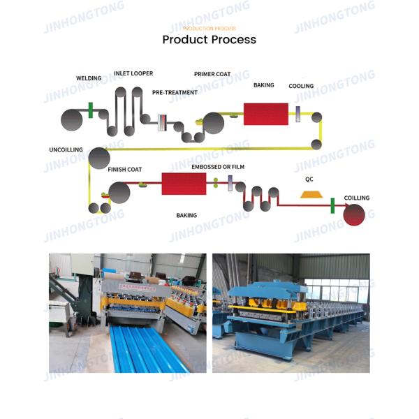 Shandong JHT 0.12-0.13mm PPGI Steel Coil DX51D DX52D DX53D Color Coated Galvanized Steel Coil with /-1mm Width Tolerance