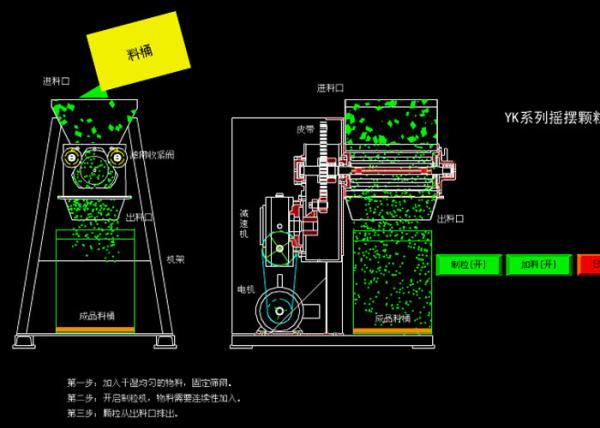 Pharmaceutical Oscillating Granulator Machine / Extruder 380V 220V