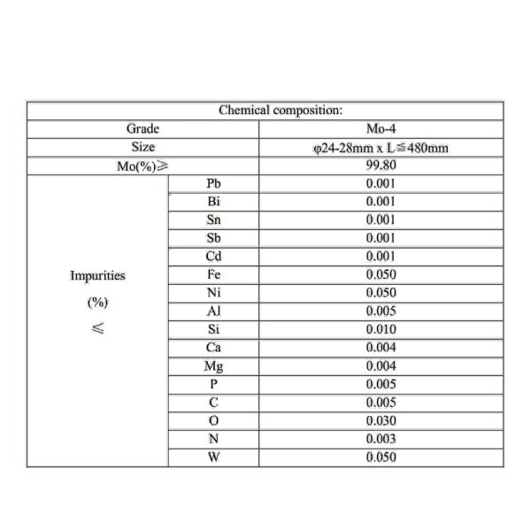 Молибденовые металлические стержни Mo