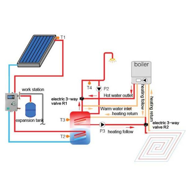 Нагреватель воды Тхэрмосыфон солнечный для сопротивления окликом топления горячей воды 25мм