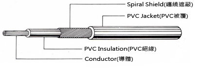Изолированный ПВХ огнеупорный электрический провод 18AWG 300V Сигнальный кабель UL1185