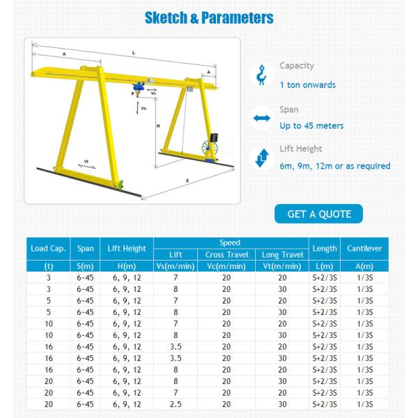 1-32t Подъемная способность портативный грейпфрут IP44 IP54 класс защиты