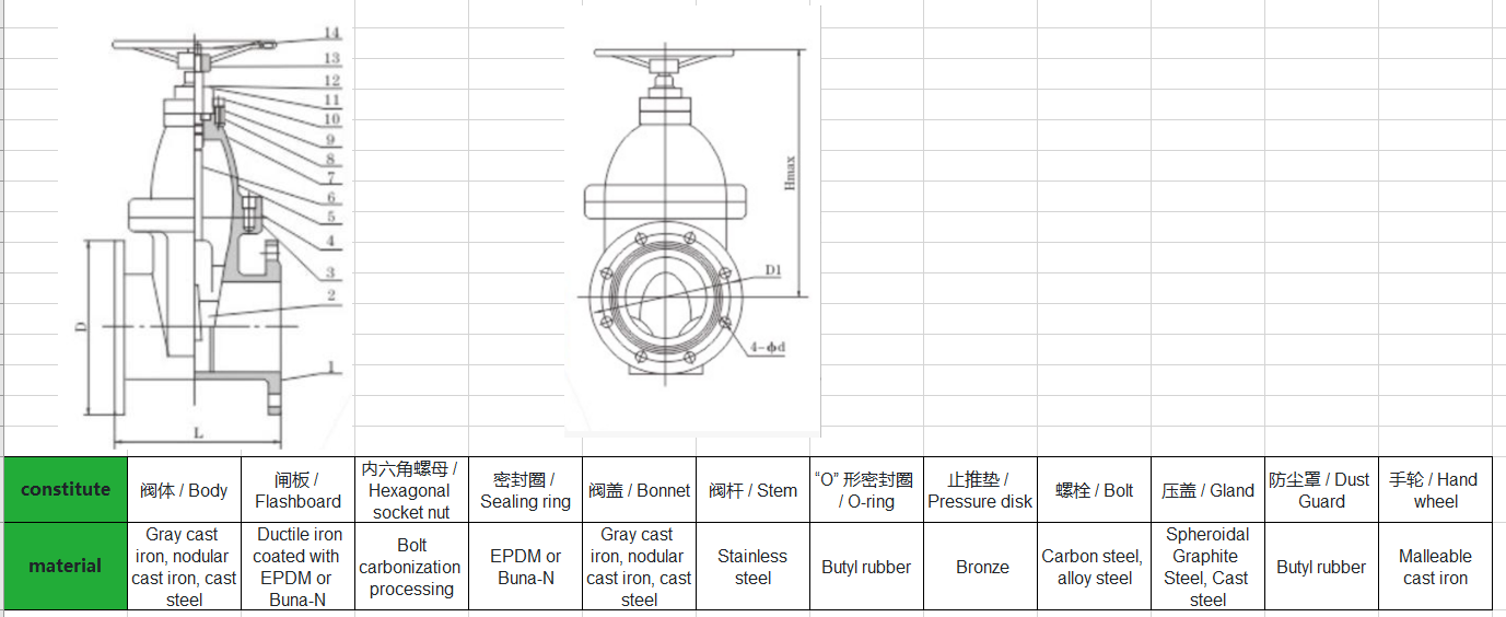 Resilient Seated Gate Valve EPDM/NBR Seal DN50-DN600 Complete Sizes Industrial Gate Valve