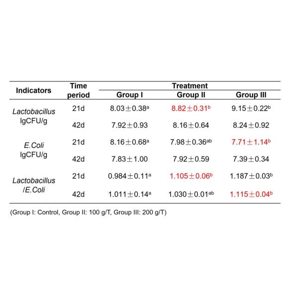 ISO 14.1 Billion Cfu/G Probiotics For Animal Zeolite Powder Carrier