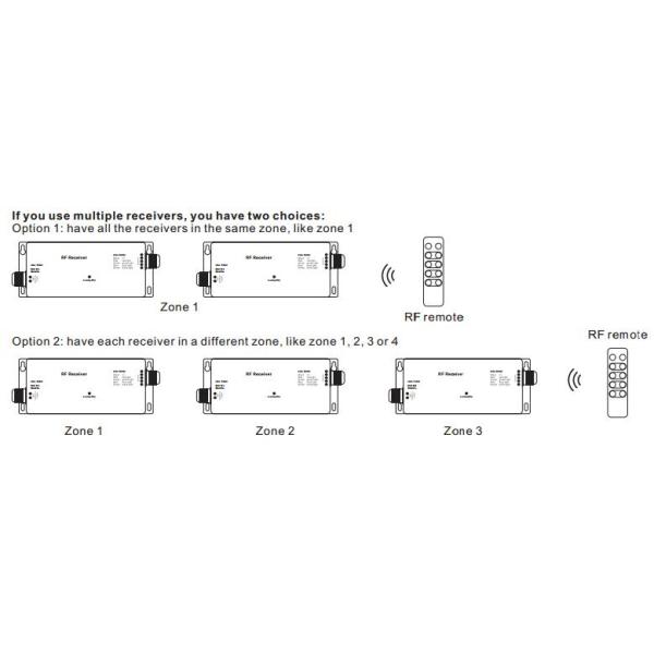 12 - 36VDC 4 направляет регулятор СИД, RF RGBW привело светлый регулятор множественное ZonesFunction