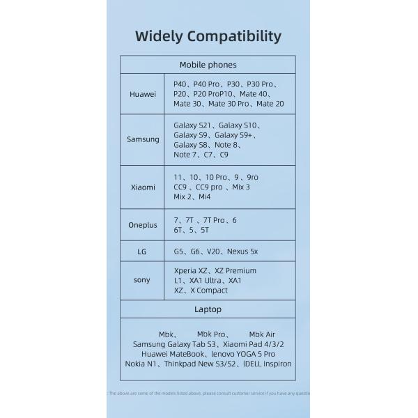 USB 3.0 OTG Adapter Converter Supporting 3A Fast Charging 5Gbps Type C OTG Adaptor
