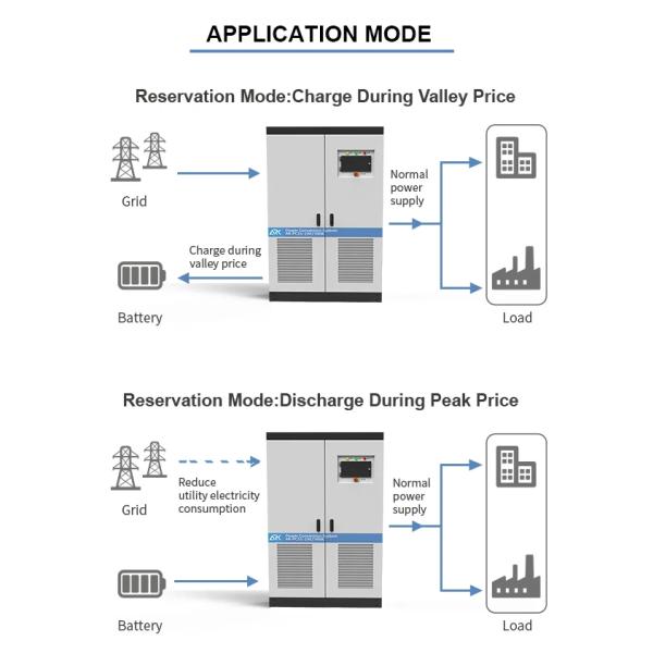 Система преобразования электроэнергии 250 кВт 500 кВт для смарт-сетей Все в одном 3-фазные преобразователи электроэнергии постоянного тока