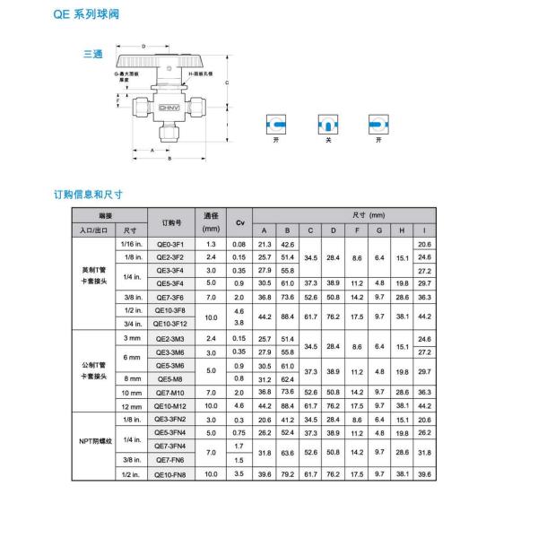 Stainless Steel Instrument Ball Valve , Electronic Flow Control Valve For CHNV