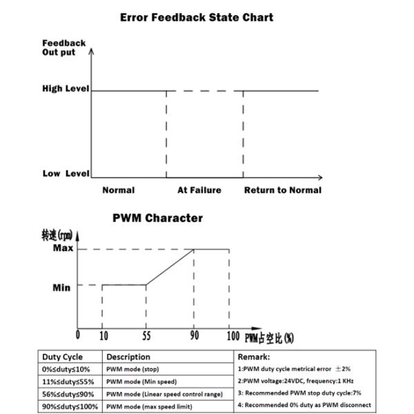 30 a 60 V bombas elétricas de refrigeração personalizadas de 120 L/min a pressão de 180 Kpa