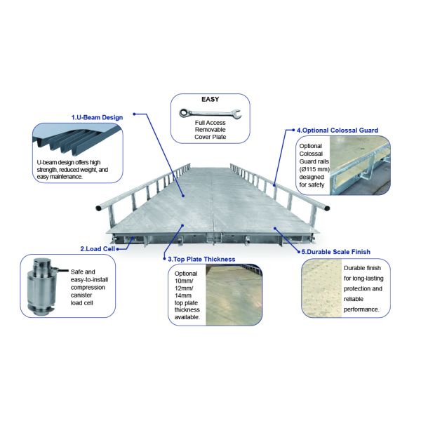 Hot Galvanized Steel Weighbridge Scale 30-300T Heavy Duty Electronic Industrial Truck Scale