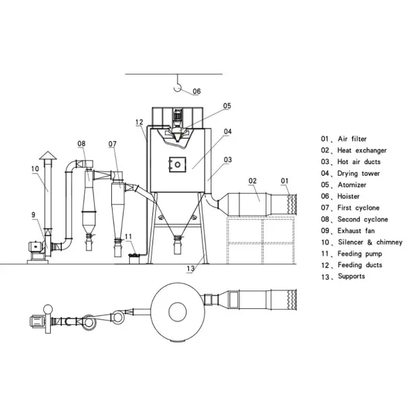 LPG Industrial Spray Dryer High Speed Vacuum Centrifugal 25Kg/H For Milk Powder