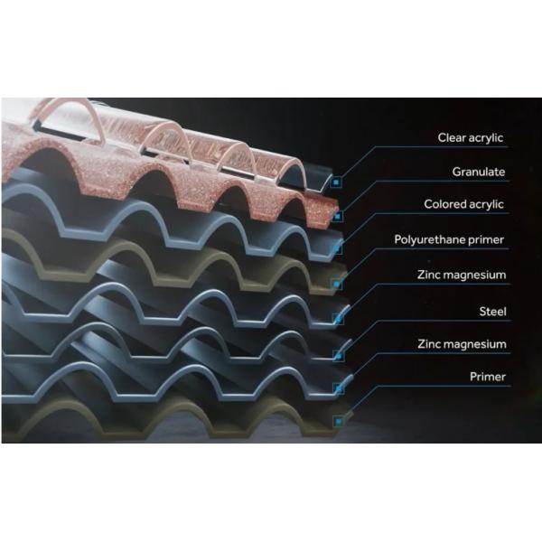 Colorful Stone Coated Metal Tile Bond Classical Tiles 0.40 Aluzinc AZ40min 1340*420mm